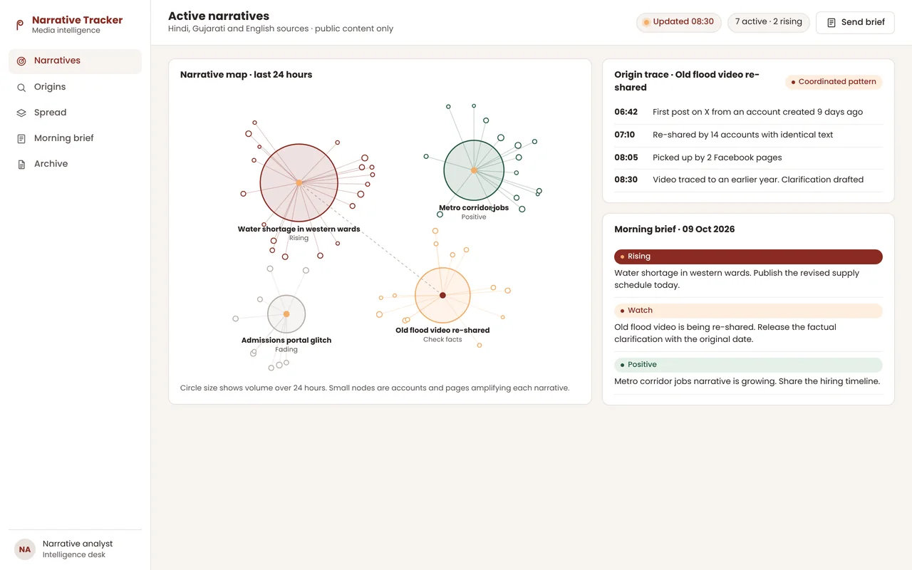 Narrative tracking screen showing a map of active narratives, the origin trace of a re-shared video and the morning media intelligence brief